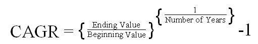 Real Estate CAGR Calculation